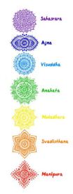 7 chakras